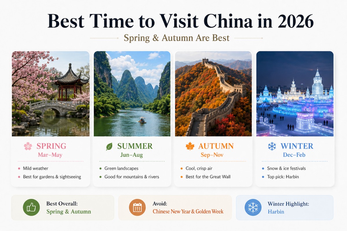 Seasonal guide showing spring, summer, autumn, and winter travel highlights in China.