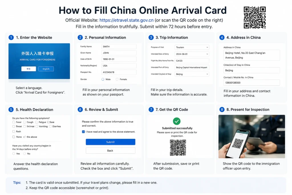 Step-by-step guide to completing the China Online Arrival Card